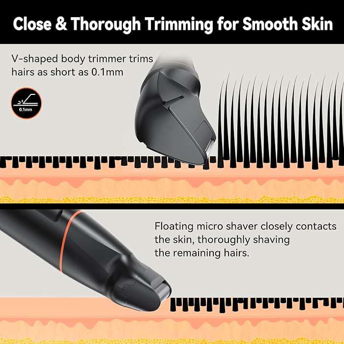 MAXGROOM Manscape Body Hair Trimmer for Men, Waterproof Pubic, Groin & Ball Shaver, No-Nick Mens Electric Grooming Kit with LED Display, USB Rechargeable, Adjustable Guide Comb - Image 7