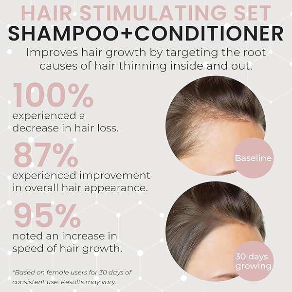 32 OZ Kit Hair Growth Shampoo and Conditioner Set for Women | Effective Hair Regrowth Treatment | Strengthening, Thickening & Soothing Formula for Healthy, Vibrant Hair | Salon Size - Image 2