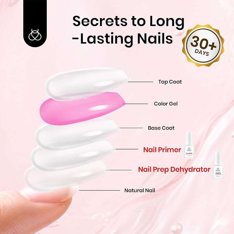 Beetles Nail Prep Kit Nail Dehydrator and Primer Nail Care Tool Kit 20ml Large Capacity Acid-Free & Hema-Free Dehydrate Bond Primer with Manicure Tools for Acrylic Nail Gifts for Women - Image 7