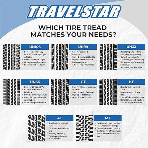 Set of 2 (Two) Travelstar UN99 All Season 225/65R17 102H All Season Radial Passenger Car Tire 225/65/17 UTQG 440AA - Includes Three-Year Road Hazard Warranty (Tire Only) - Image 9