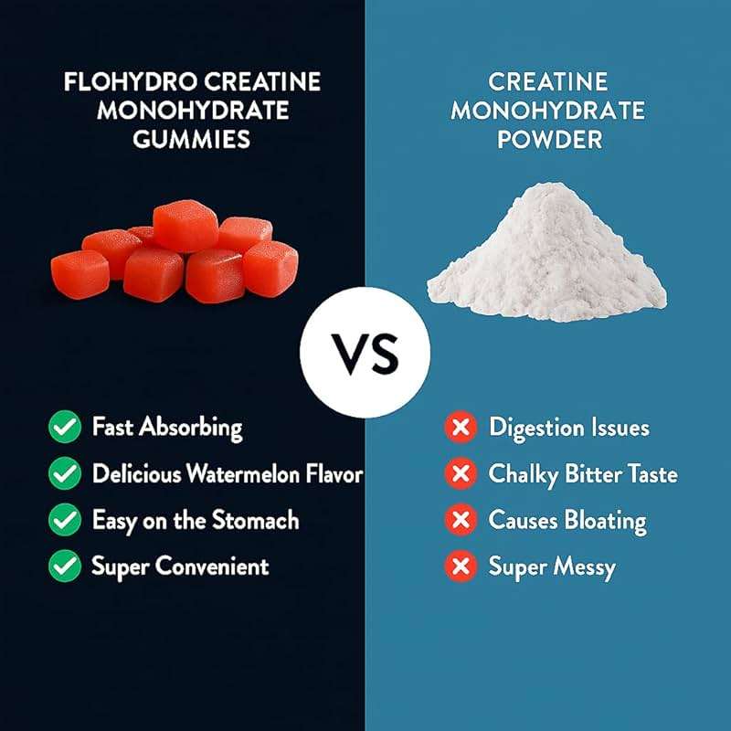 FloHydro Creatine Gummies | 3rd-Party Lab Tested in the USA | Zero Sugar | 5g Creatine per Serving | 30 Servings | Clean Ingredients - Image 4