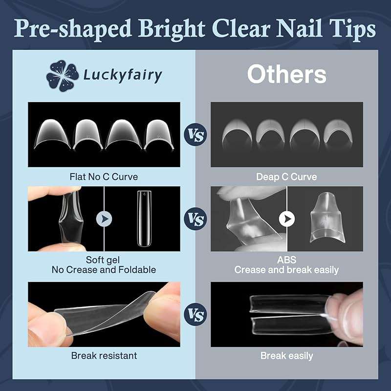 Luckyfairy Extra Long Square Nail Tips, XXL 120Pcs 12 Sizes No C Curve Clear Acrylic Nails Straight Tapered Square Press on False Nail Tips for Nail Extension Nail Art Salon Home DIY - Image 4