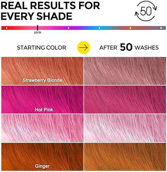 COLORLOMO Ultra Color Safe Shampoo | Help Prevent Fading & Provide Subtle Color Replenishment | Prolong Color Vibrancy and Enhance Shine | Vegan & Cruelty-Free Formula | For Pink Color Treated Hair - Image 6