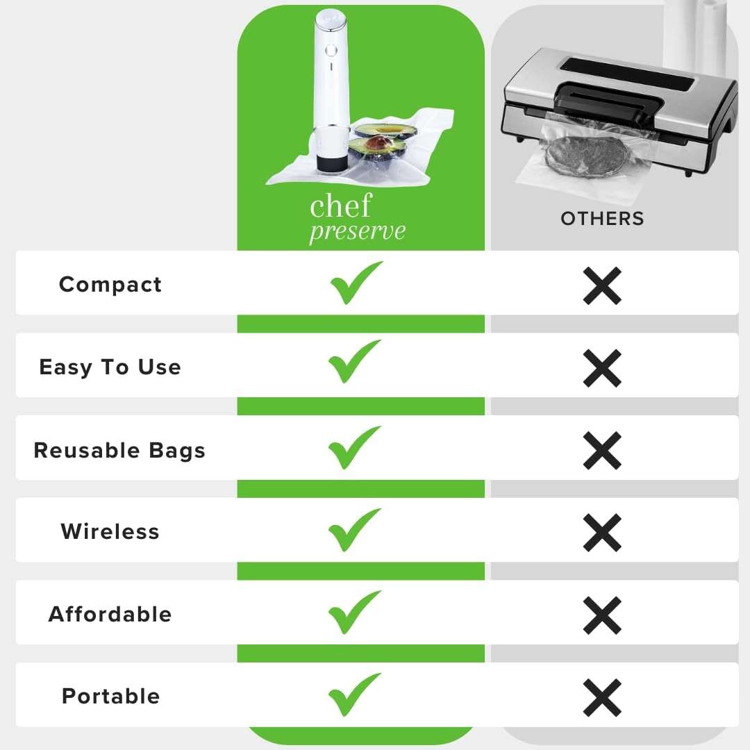 Chef Preserve Compact Vacuum Sealer for Food (Vacuum Sealer Machine + 30 Reusable Vacuum Bags) Powerful Handheld Vacuum Sealer Machine, Seal Meal Saver, Portable Food Sealer - Image 5