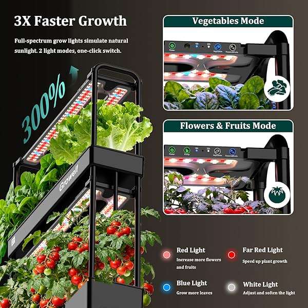Growell 90-Pod Hydroponics Growing System, Large Vertical Hydroponic Garden with Smart Full-Spectrum Grow Lights, Auto Circulating Water, Mobile Indoor Gardening System for Herbs, Vegetables & Fruits - Image 5