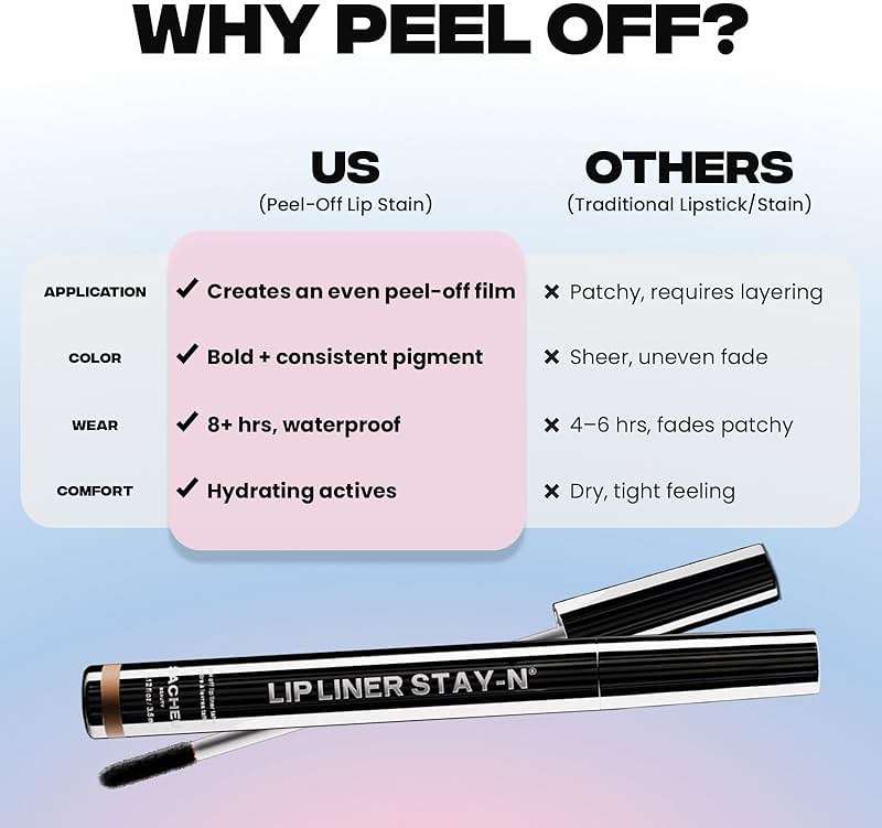 Sacheu Lip Liner STAY-N Peel Off Lip Stain — Long Lasting Waterproof Lip Tint with Hyaluronic Acid & Vitamin E — Transfer Proof Matte Finish, Vegan & Cruelty-Free (getREDy) - Image 6