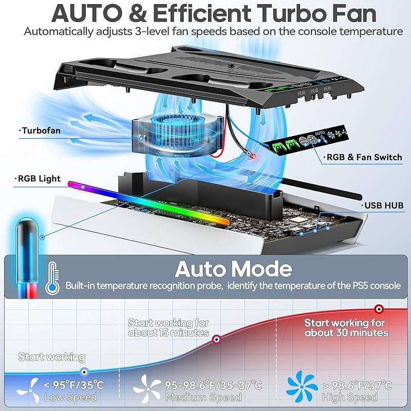 Tokluck PS5/Slim/Pro Cooling Station with Auto Turbofan & 3-Level Speed, PS5 Vertical Stand Cooling Fan Station with Controller Charger, Cooler Docking Station for PlayStation 4 Adapters - Image 5