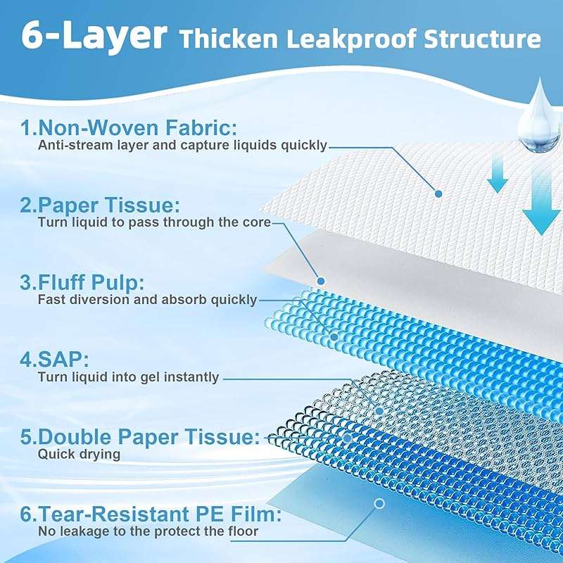 LNWJSRX Puppy Pee Pads for Dogs Extra Large 31""x47"" 40 Count, Leak-Proof & Super Absorbent, Thicken Disposable Potty Training Pads for Doggie Cats Rabbits, Quick Dry Pet Piddle Pad, Blue&white - Image 2