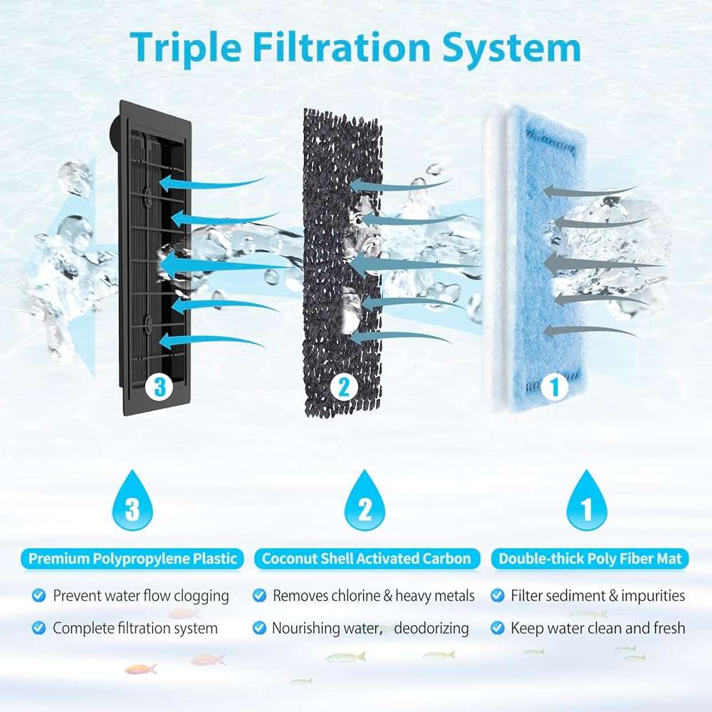 24 Pack Rite-Size C Filter Cartridges Compatible with Marineland Penguin PRO Power Filters 275/375 & Original Penguin Power Filters 200/350 - Rite-Size C Replacement Filter Cartridges - Image 4
