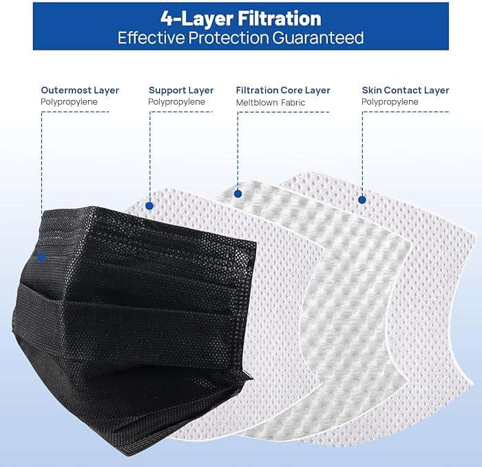 JMU Level 3 Black Disposable Face Mask, 4-Ply Medical Face Masks for Adults, 50 Pack - Image 3