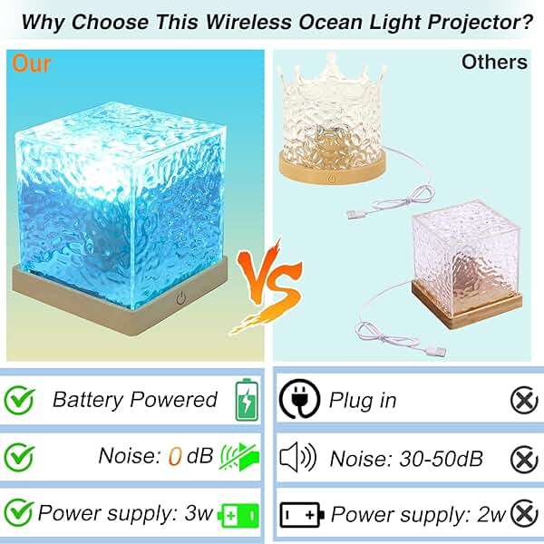 Ocean Wave Projector Light Cordless - Battery Operated Under Water Lamp Cube Northern Lights Aurora Projector Rechargeable Night Light for Shower Bedroom Stress Relief (Wireless) - Image 3