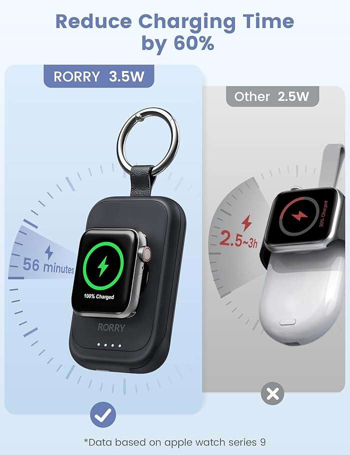 RORRY CharmGo Charger for Apple Watch Series 10, 2500mAh Fast Charging Portable Charger for iWatch, Travel Charger with Built-in USB C Cable for Apple Watch Ultra Series 9 8 7 6 3 2 Accessories, Black - Image 2