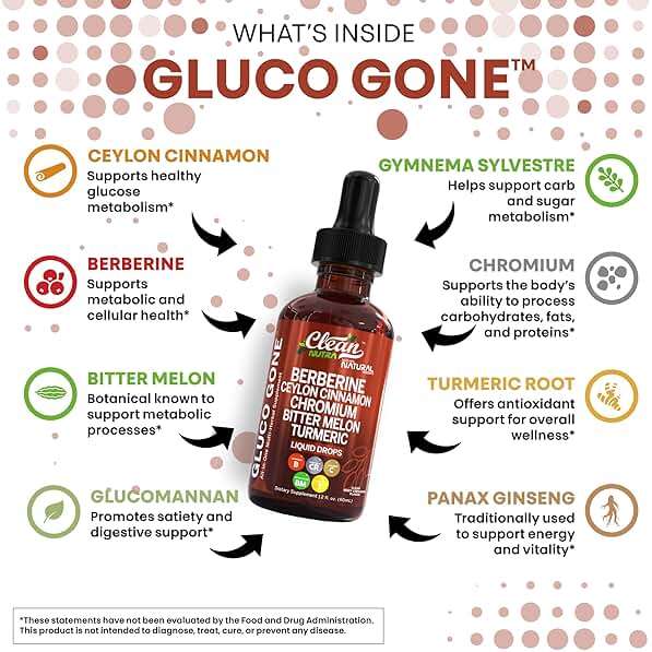 Clean Nutra Berberine with Ceylon Cinnamon Supplement Liquid Drops + Bitter Melon Extract, Glucomannan, Gymnema, Chromium, Turmeric, Organic Panax Ginseng, Moringa GLP-1 Support - Image 4