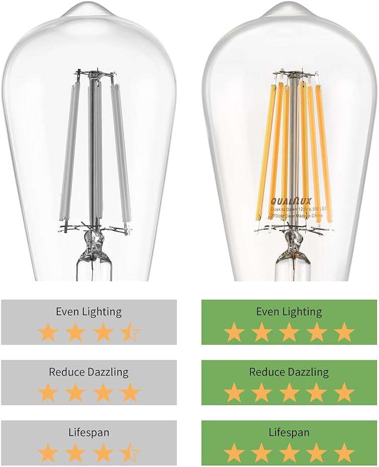 Qualilux Dusk to Dawn Edison Light Bulbs ST58(ST19), Soft White 2700K, 6.5W=60W, Non-Dimmable Auto On/Off, Light Sensing LED Filament Bulb Outdoor for Porch Patio Garage Garden,750LM, E26, 4-Pack - Image 5