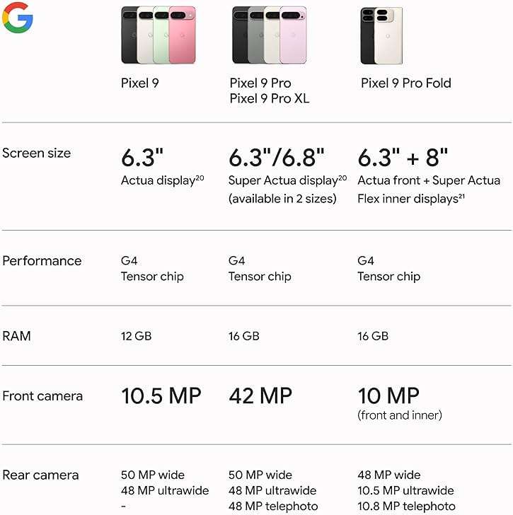 Google Pixel 9 - Unlocked Android Smartphone with Gemini, 24-Hour Battery, Advanced Camera, and 6.3" Actua Display - Obsidian - 128 GB - Image 10