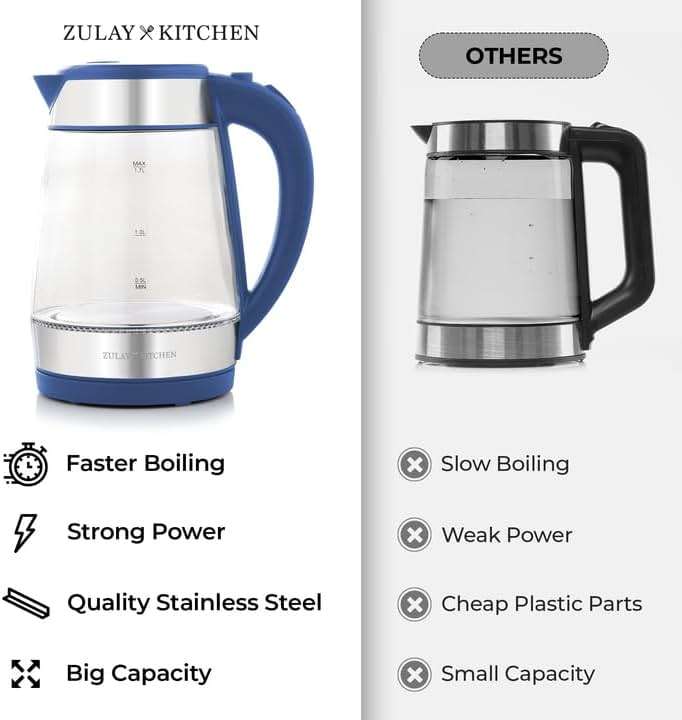 Zulay Kitchen Fast Boiling Electric Water Kettle - 1.7L, 1500W, Auto Shut-Off for Overboil & Boil Dry Protection, Cool-Touch Handle, 360° Base - Rapid Teapot Boiler For Coffee & Tea - Navy - Image 3