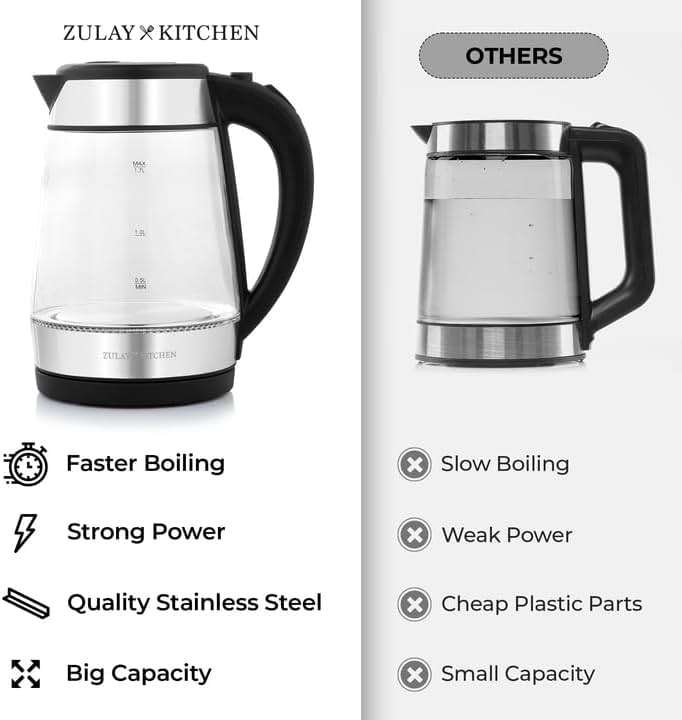Zulay Kitchen Fast-Boiling Electric Kettle - 1.7L Hot Water Kettle 1500W With Auto Shut-Off - Water Boiler For Coffee & Tea - Boil-Dry Protection, Cool-Touch Handle, 360° Base - Black - Image 3
