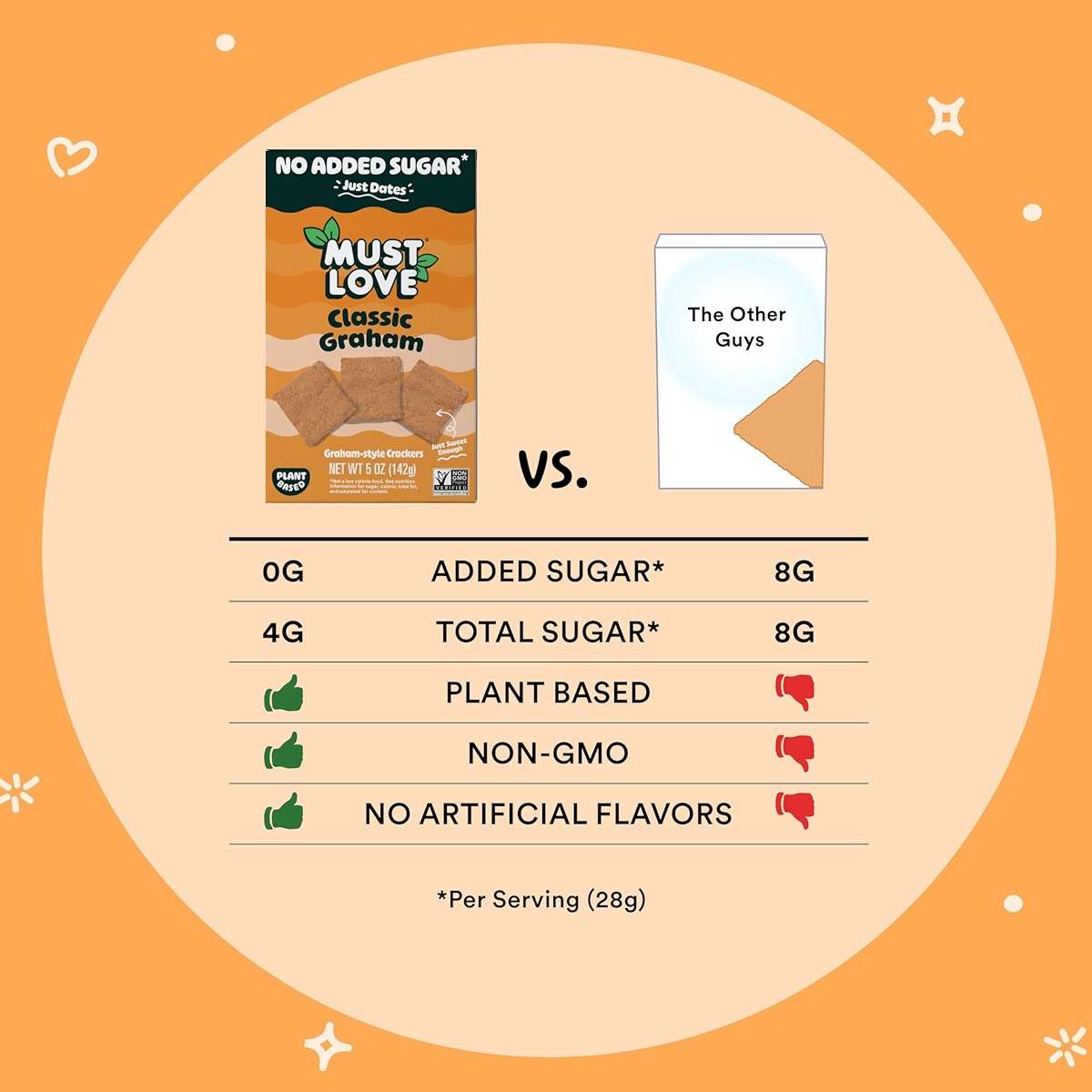 Must Love Classic Graham - No Added Sugar, Sweetened with Dates - Great for Pie Crust, Mini S'more, Cheese Boards - Simple Ingredients, Vegan, Plant-Based - Healthy Snacking for Family, 2 Pack x 5 oz - Image 8