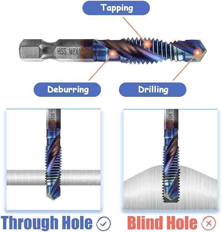 Mesee 6 Pieces HSS Tap Drill Bit Set M3 M4 M5 M6 M8 M10 Combination Drill & Taps Bits Hex Shank Blue Coated Spiral Screw Thread Tapping Tools for Drilling, Chamfering and Countersinking - Image 3