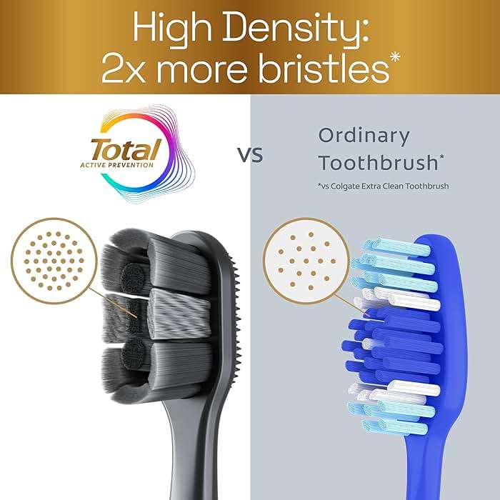 Colgate Total Active Prevention Soft Bristle Whitening Toothbrushes, Soft Toothbrush with Charcoal Infused Bristles, Helps Whiten and Reaches Deeper Along The Gumline and Between Teeth, Black, 2 Pack - Image 6