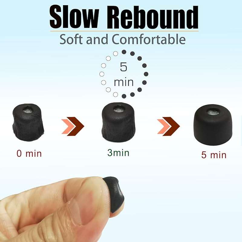 Memory Foam Ear Tips for Sony WF-1000XM5 Filter Screen Earbuds Tips for WF-1000XM5 WF-1000XM4 fit Charging Case, 4 Pairs Black - Image 2