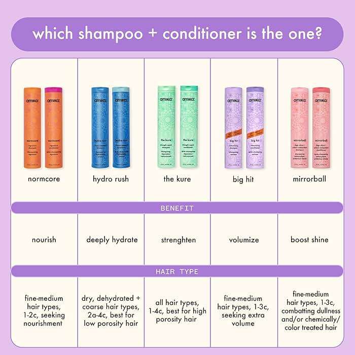 amika big hit volumizing shampoo - Image 8
