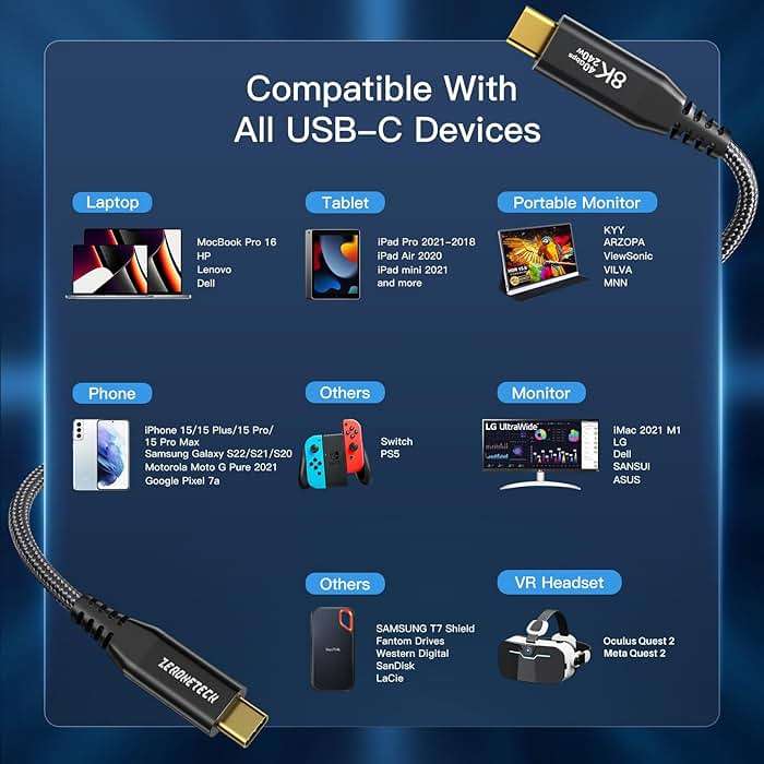 ZeroneTeck 3Pack 5FT 40Gbps USB 4 Cable for Thunderbolt 4, 8K@60Hz/Dual 4K@60Hz USB C to USB C Monitor Cable, 40Gbps Data Transfer, USBC Video, 240W Charging Cord for iPhone 17,MacBook,iPad,Lenovo - Image 6