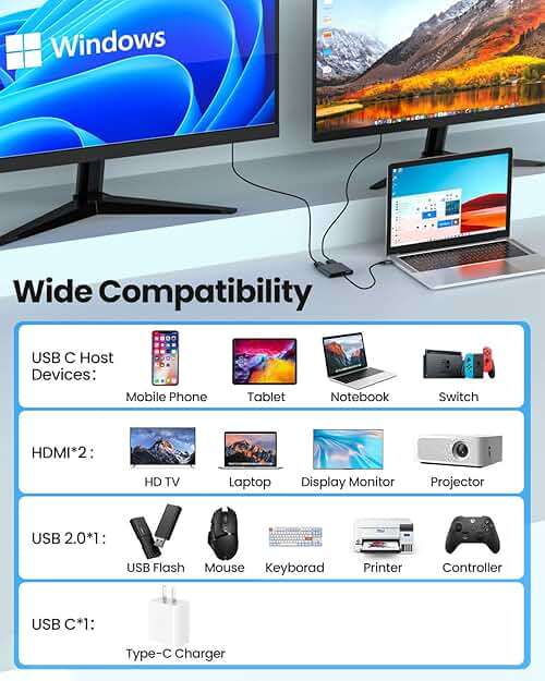 USB C to Dual HDTV Adapter, Fophmo 4K@60Hz HDTV Splitter Extend Display for Dual Monitors, macOS Only Allows Mirror Mode, Windows Allows Multi-Monitor Display 3 Separate Screens for 100W PD,USB-A Port - Image 7