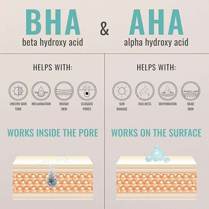 ADM 2% BHA AHA Liquid Exfoliant - Salicylic Acid Serum - Pore Minimizer, Gentle Peel for Blackheads & Wrinkles with Hyaluronic Acid, Fragrance-Free, Hydrating for All Skin Types, 2oz - Image 8