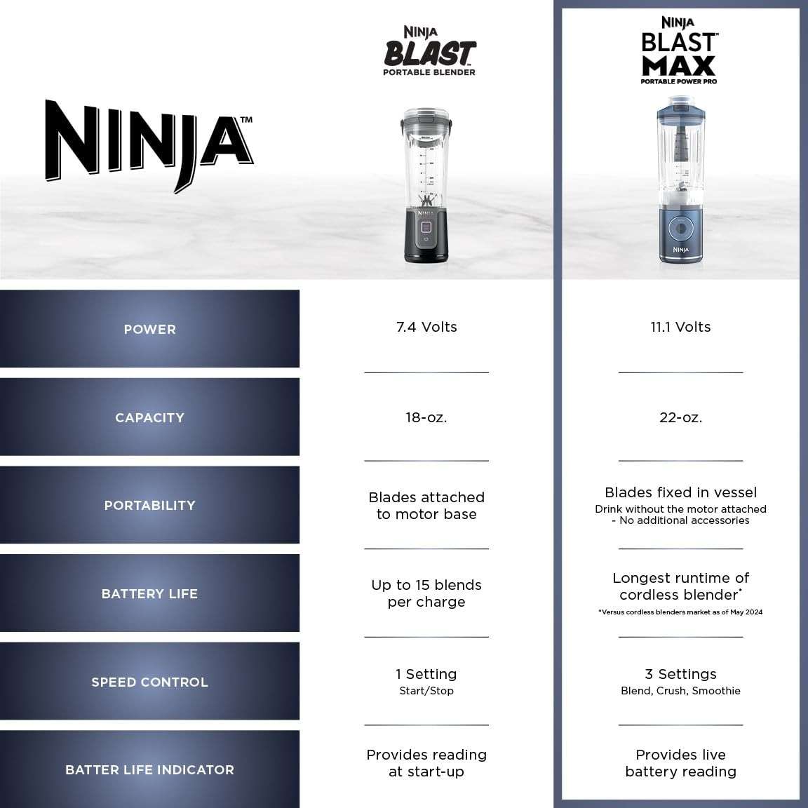 Ninja Blast Max, Portable Blender + Twist & Go, Personal Smoothie, Blend, Ice Crush, 3 Programs, Cordless, 22 oz removable Vessel, Dishwasher Safe, Leakproof, Pink, BC251PK - Image 12