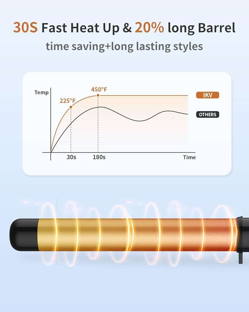 1 1/4 Inch Curling Wand Ceramic Long Barrel,1.25 Inch Curling Wand Iron for Long Hair,Dual Voltage Hair Curling Wand - Image 4