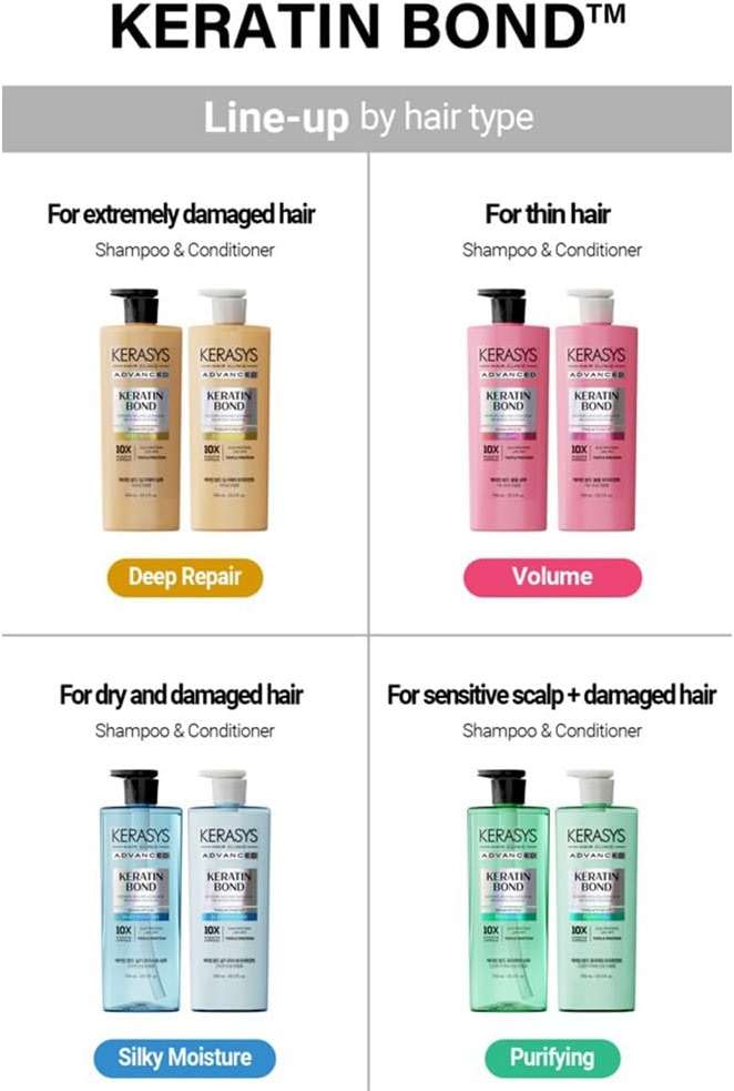 Kerasys Advanced Keratin Bond Treatment 20.2 fl oz / 600 ml (Deep Repair) - Image 6