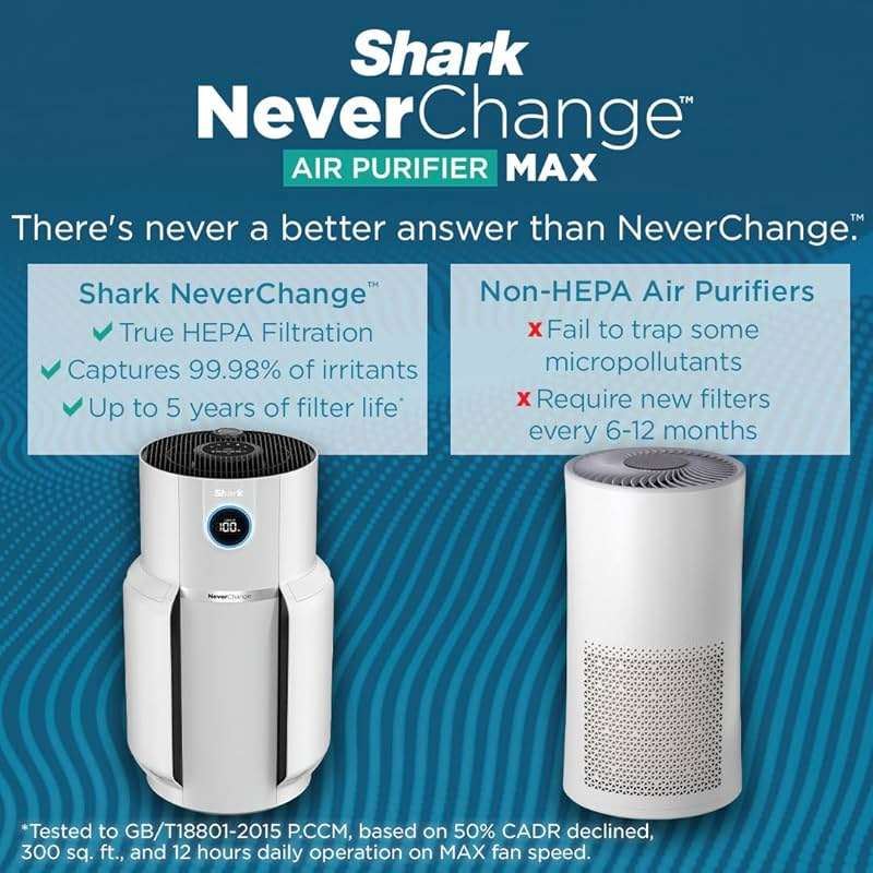 Shark R-HP302 NeverChange Air Purifier MAX 1400 sq.ft. 5-Year Filter Life Odor Neutralizer, White - Certified Refurbished - Image 4