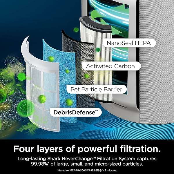 Shark R-HP302 NeverChange Air Purifier MAX 1400 sq.ft. 5-Year Filter Life Odor Neutralizer, White - Certified Refurbished - Image 6