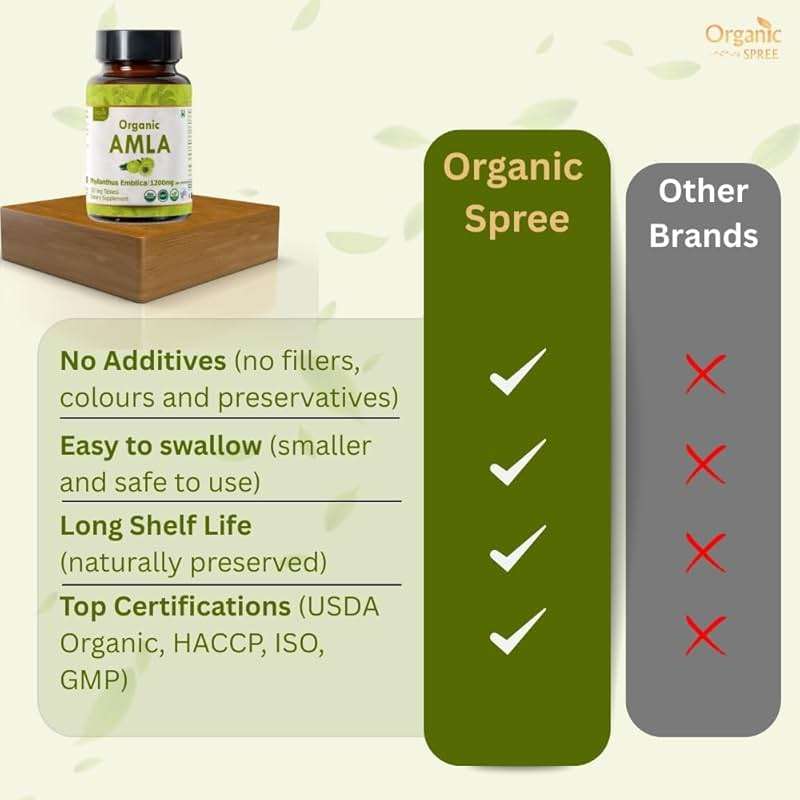 ORGANIC SPREE Amla Tablets - 1200 mg per Serving - Indian Gooseberry, Phyllanthus Emblica Supplement, Rich in Vitamin C & Supports Immune Health,120 Tablets* - GMP and Organic Certified - Image 5