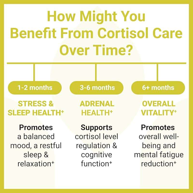 Luma Nutrition Cortisol Reducer and Manager - Ashwagandha + L-Theanine - Cortisol Supplements for Women and Men - Stress Relief, Restful Sleep, Detox, Lower and Control - 60 Capsules - Image 4