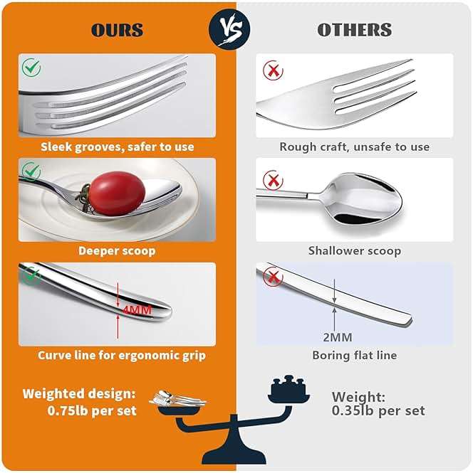 Silverware Set for 8, Heavy Duty Stainless Steel Cutlery Set Flatware Set,40 Piece Premium Silverware, Mirror Polished Modern Cutlery include Fork Knife Spoon Set,Dishwasher Safe - Image 6
