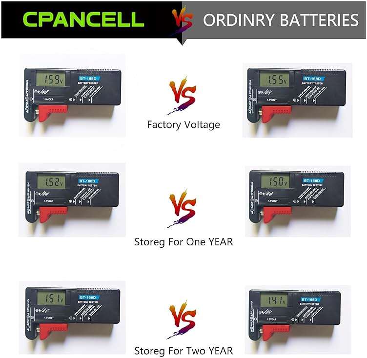 100 Pack LR41 Batteries, AG3 L736 392 384 192 SR41SW 3 V384 V392 D384 D392 280-13 Premium Alkaline Battery 1.5V Button Coin Cell Batteries - Image 5