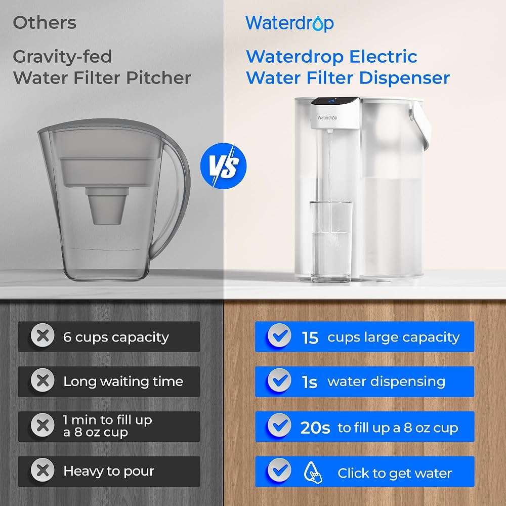 Waterdrop ED01W Electric Water Filter Pitcher, Reduce 99.6% of Lead and 45+ Impurities, 15-Cup 200-Gallon Capacity, Rechargeable Instant Dispenser, NSF/ANSI 42&53&401&372, Does not Lower TDS, White - Image 5