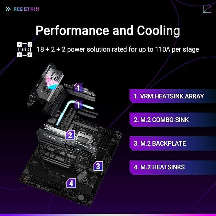 ASUS ROG Strix X870E-E Gaming WiFi AMD AM5 X870 ATX Motherboard 18+2+2 Power Stages, Dynamic OC Switcher, Core Flex, DDR5 AEMP, WiFi 7, 5X M.2, PCIe® 5.0, Q-Release Slim, USB4®, AI OCing & Networking - Image 3