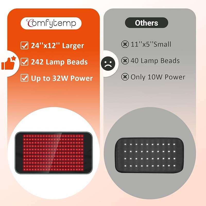Comfytemp Red Light Therapy Pad for Body, Wearable Near Infrared Light Wrap, 660nm & 850nm Light Pad for Back Joint Muscle, Gifts for Mom Women Men, 24’’ x 12’’ - Image 3