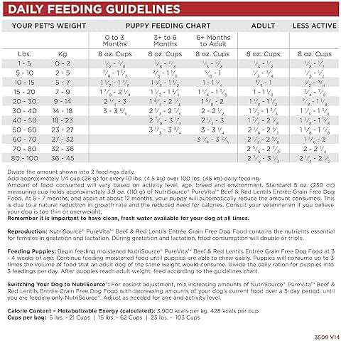 NutriSource Pure Vita Limited Ingredient Grain Free Dry Dog Food, Beef and Red Lentils, 12LB - Image 6