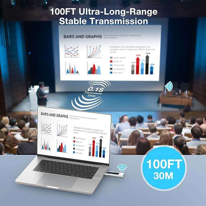 Wireless HDMI Transmitter and Receiver, HD Extender Plug & Play Portable 2.4G/5G with LED Screen Wireless HDMI Kit for Streaming Video and Audio to Monitor from Laptop/PC/TV Box/Projector - Image 5