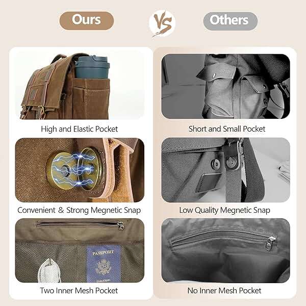densata Messenger Bag for Men, 14-Inch Waterproof Laptop Bag, Waxed Canvas Satchel Bag for School, Vintage Rugged Shoulder Computer Bag, Crossbody Briefcase for Work Travel (Vintage Brown) - Image 7