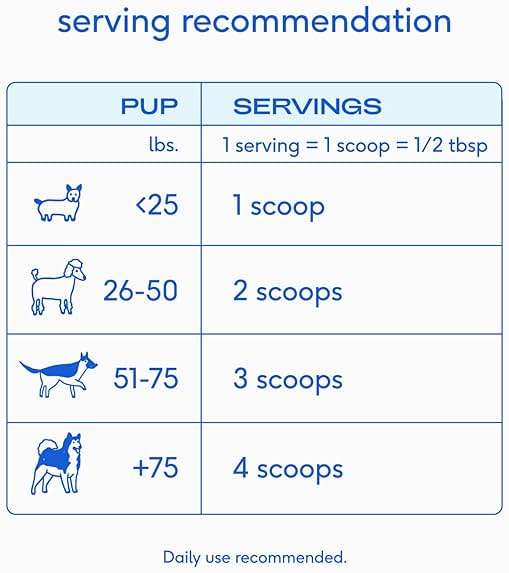 Native Pet Goat Milk Powder - Dog Food Topper for Active Dogs - Post-Activity Recovery, Energy, Immune Support, Hydration & Bone Health - Whole Goat Milk with MCTs & Essential Minerals - 60 Scoops - Image 5