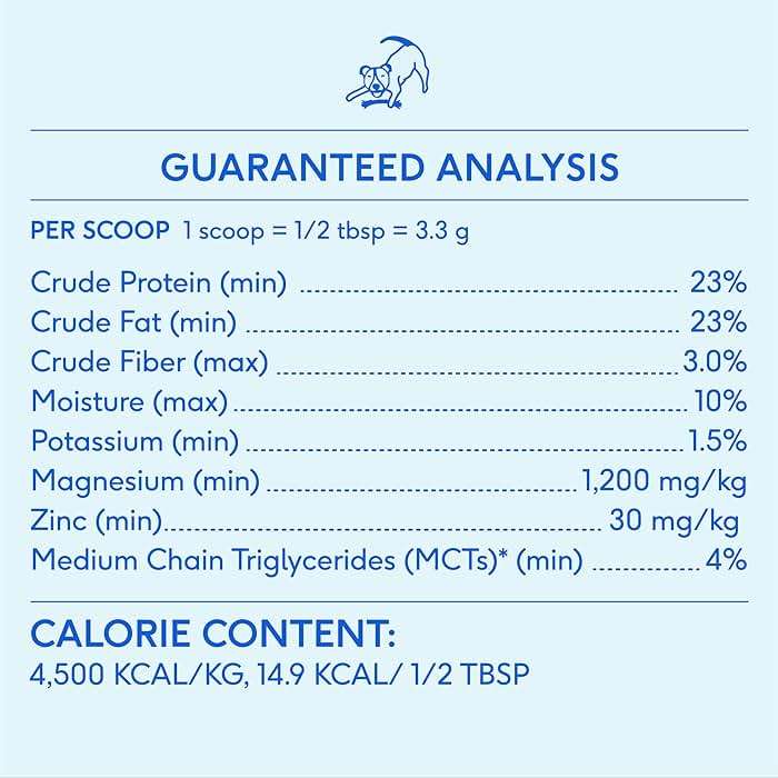 Native Pet Goat Milk Powder - Dog Food Topper for Active Dogs - Post-Activity Recovery, Energy, Immune Support, Hydration & Bone Health - Whole Goat Milk with MCTs & Essential Minerals - 60 Scoops - Image 6