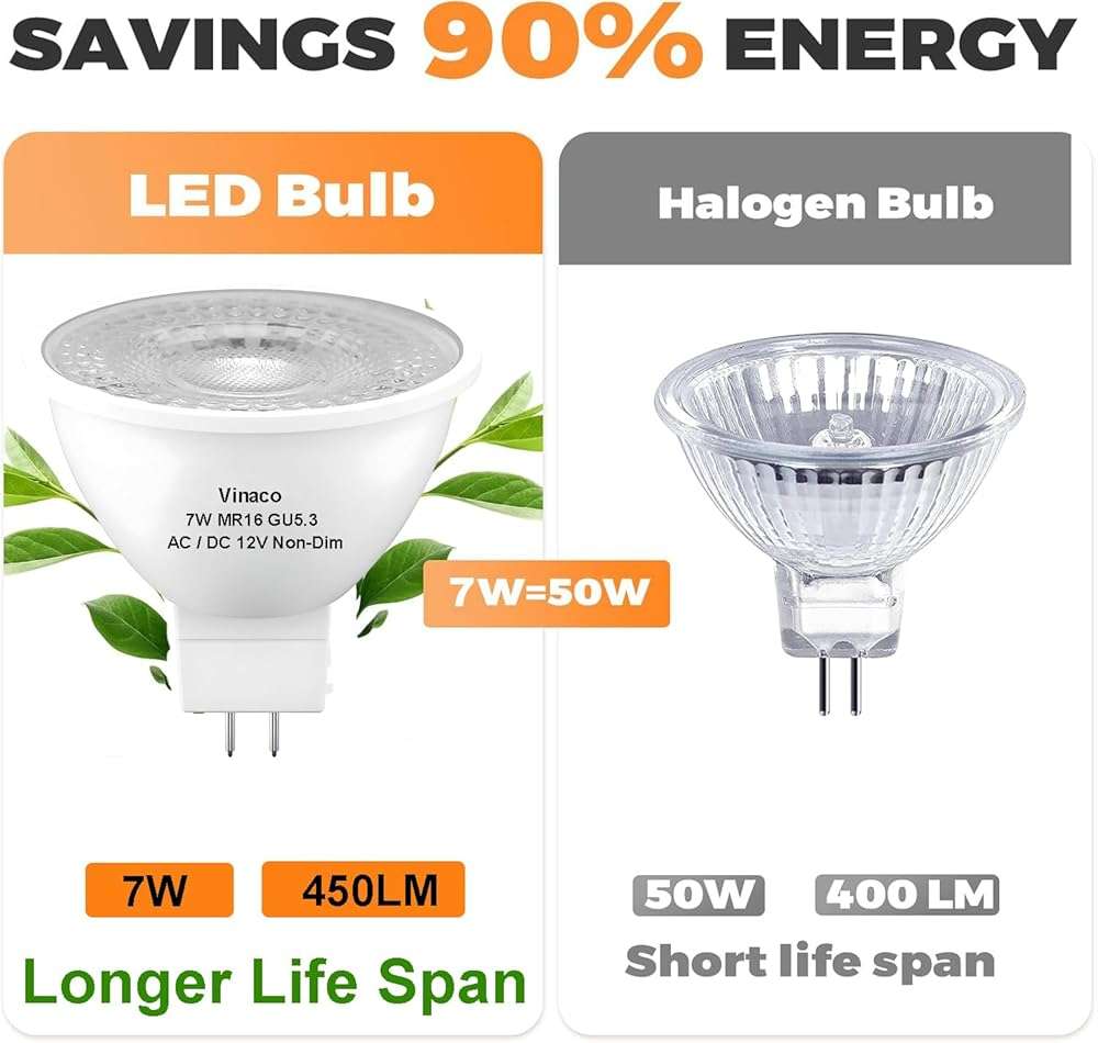Vinaco MR16 LED Bulb 2700K 7W Warm White 450LM High Brightness MR16 Bulb GU5.3 Bi-pin Base(50W Halogen Equivalent) Non-dimmable, 38°GU5.3 Light Bulb LED for Landscape Lighting Track Lighting - Image 5