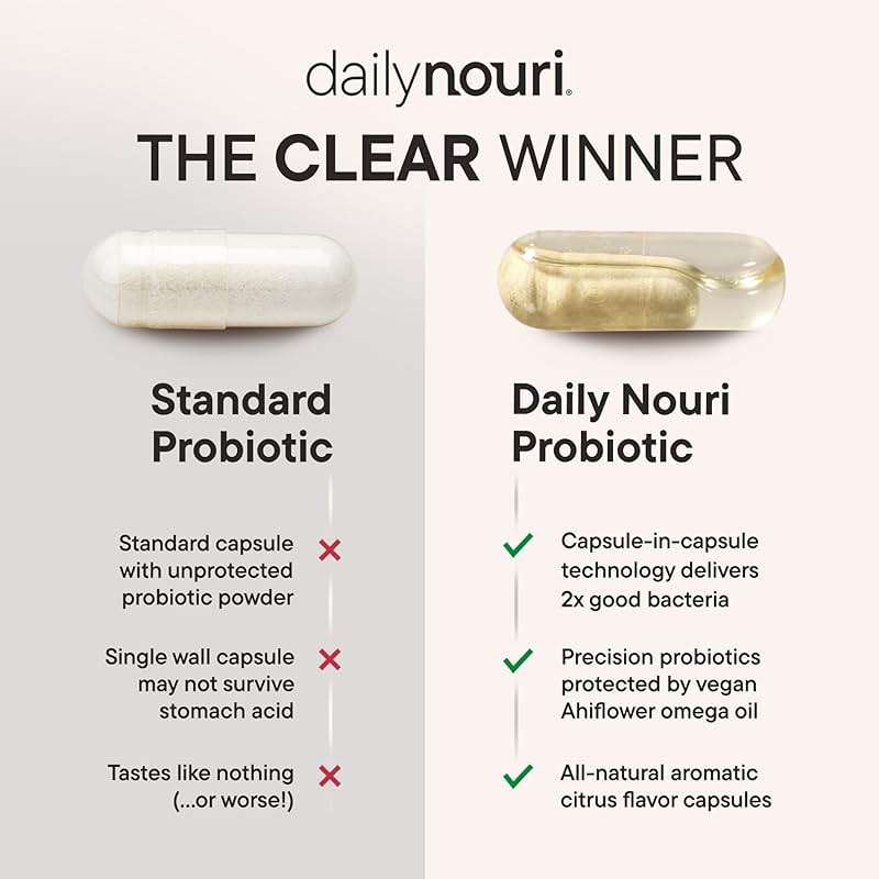 Daily Nouri Hormone Balance Probiotics for Women | Supports Healthy Estrogen Metabolism, Hormone & Cycle Health | Gut-Estrogen/Estrobolome Support | 7 Clinically Studied Strains + Plant-Based Omega - Image 5