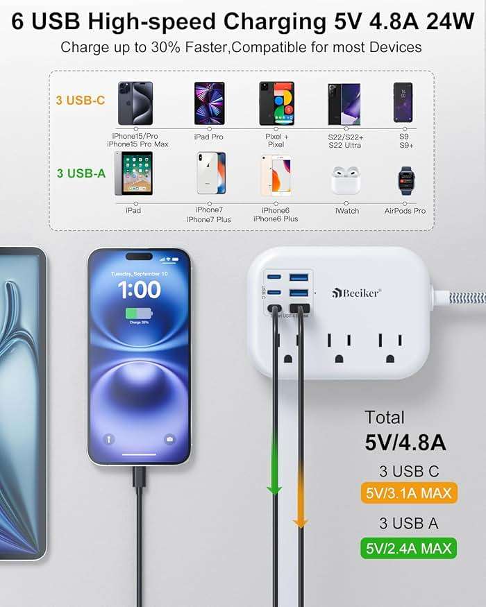 6 USB(3 USB C) Power Strip- Travel Power Strip with 6 USB Desktop Charging Station 24W/4.8A and 3 Outlets, 5Ft Flat Plug Braided Extension Cord, Non Surge Protector for Cruise Ship Travel Office Dorm - Image 2