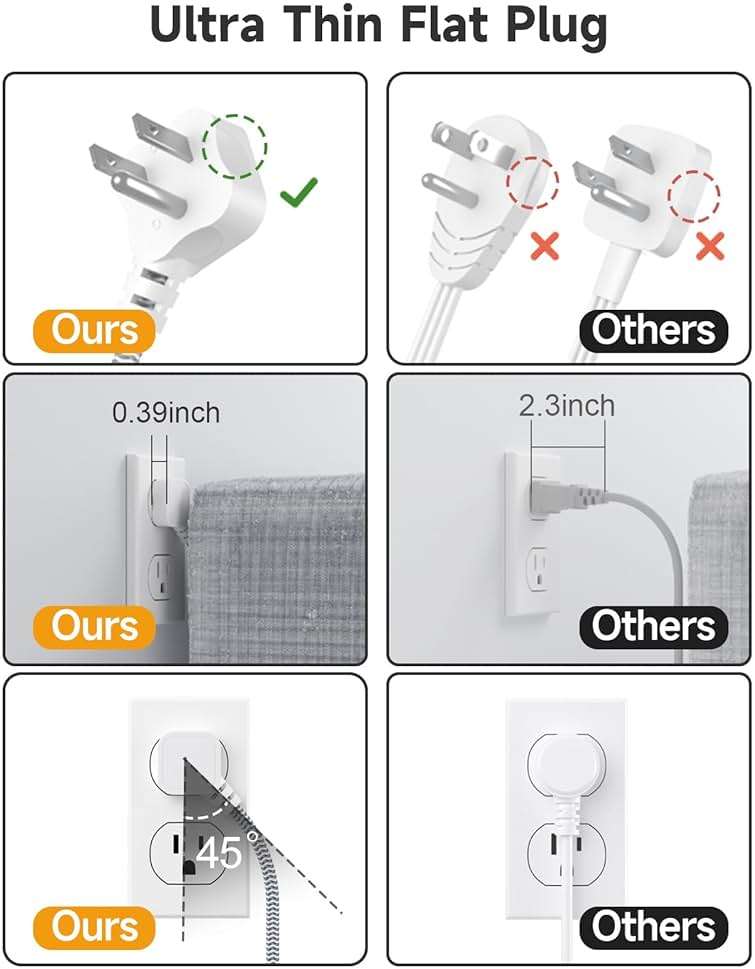 6 USB(3 USB C) Power Strip- Travel Power Strip with 6 USB Desktop Charging Station 24W/4.8A and 3 Outlets, 5Ft Flat Plug Braided Extension Cord, Non Surge Protector for Cruise Ship Travel Office Dorm - Image 7